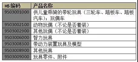 玩具出口报关代理
