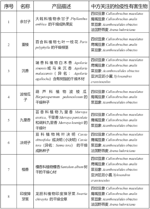 中药材进口报关代理