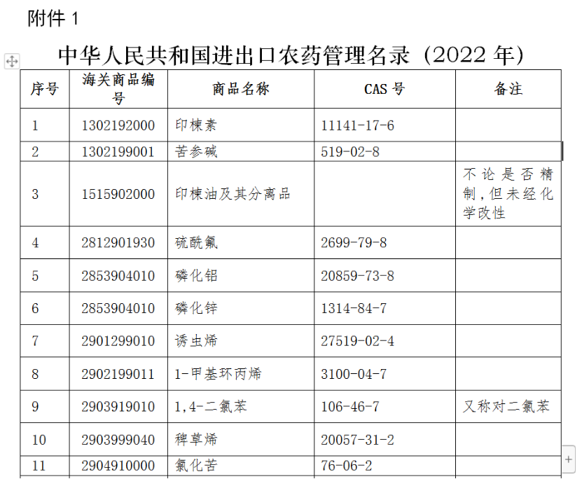 农药进出口清关